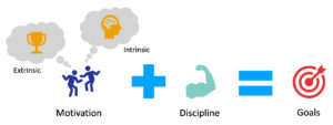 Motivation vs. Discipline, motivation vs discipline, motivation vs inspiration, motivation and inspiration, motivation versus discipline