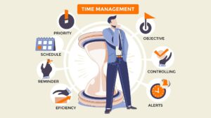 Strategic time management, what time management means, why time management is important, strategies of Time management