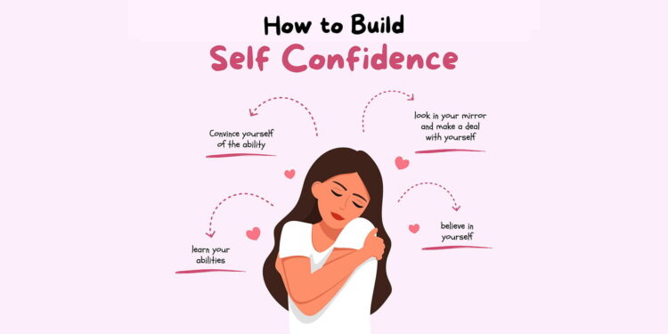 Self-confidence, Personal growth, Inner strength, Positive self-talk, Self-belief
